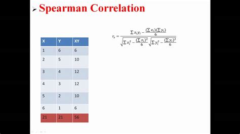 how to report spearman correlation